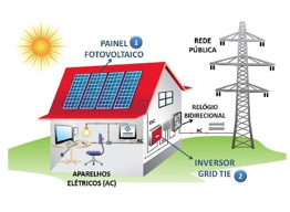 diferença entre os tipos de sistemas de energia solar fotovoltaica?